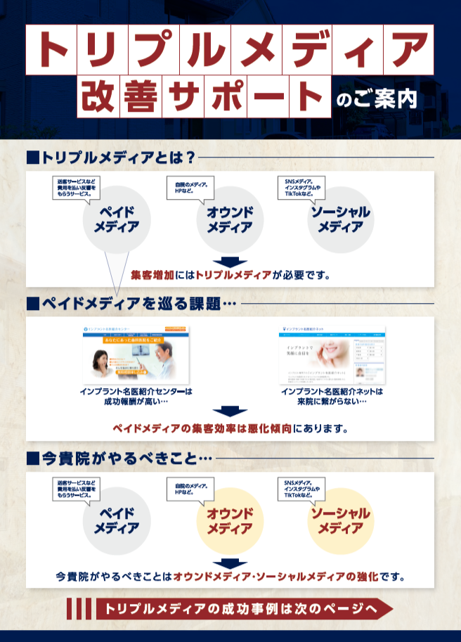 トリプルメディア改善サポートのご案内