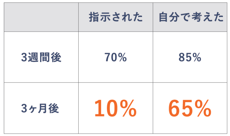 エステリーダー8スキル講座〜考えさせるリーダーの実践メソッド「質問する」（前編）〜