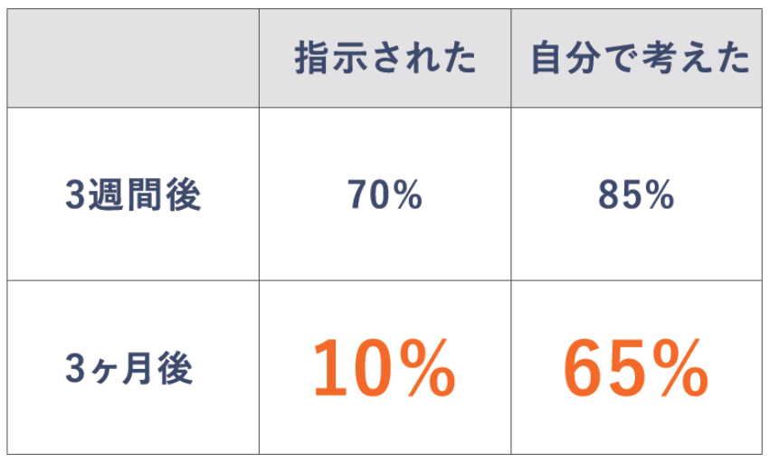 士業リーダー8スキル講座〜考えさせるリーダーの実践メソッド「質問する」（前編）〜
