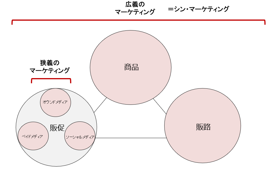 エステ業界バンバン集客塾〜1時間目：エステ業界の商品・販路・販促を踏まえて集客を考えよ！〜