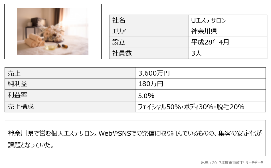 インスタグラムのレコメンド活用で認知拡大と新規来店増を実現した神奈川県Uエステサロン