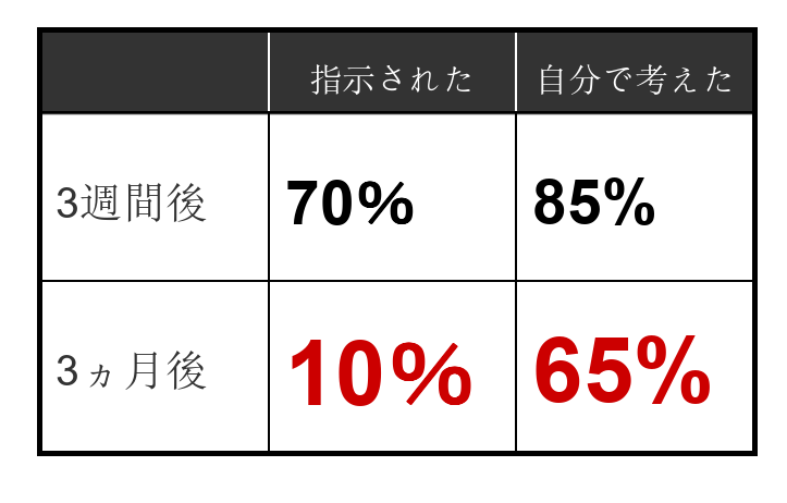 士業リーダー8スキル講座〜考えさせるリーダーの実践メソッド（前編）〜
