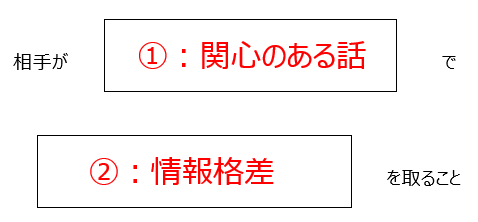 【ポジショニング】歯科カウンセリング大全