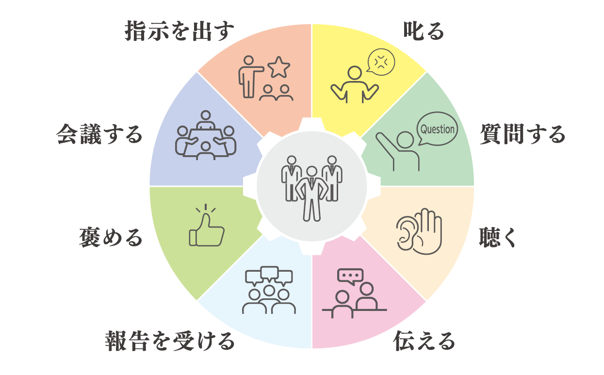 歯科リーダー8スキル講座〜次世代リーダーのためのマネジメント羅針盤〜