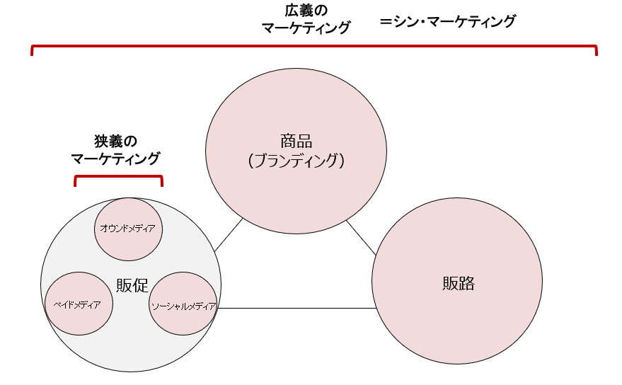 インスタグラムを活用して来院数を3.3倍にしたB歯科医院